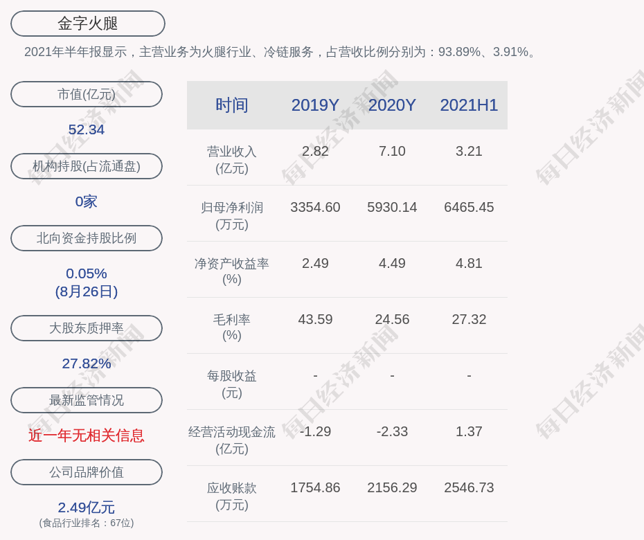 金字火腿:实际控制人拟变更为任奇峰