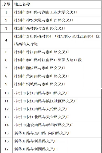 速看!株洲智轨沿线道路监控设备即将启用