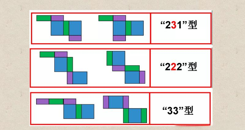 如何快速掌握长方体展开图的特征与应用