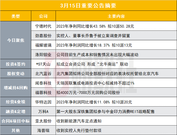 宁德股票图片