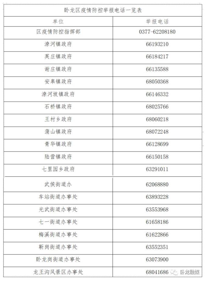 疫情投诉电话图片