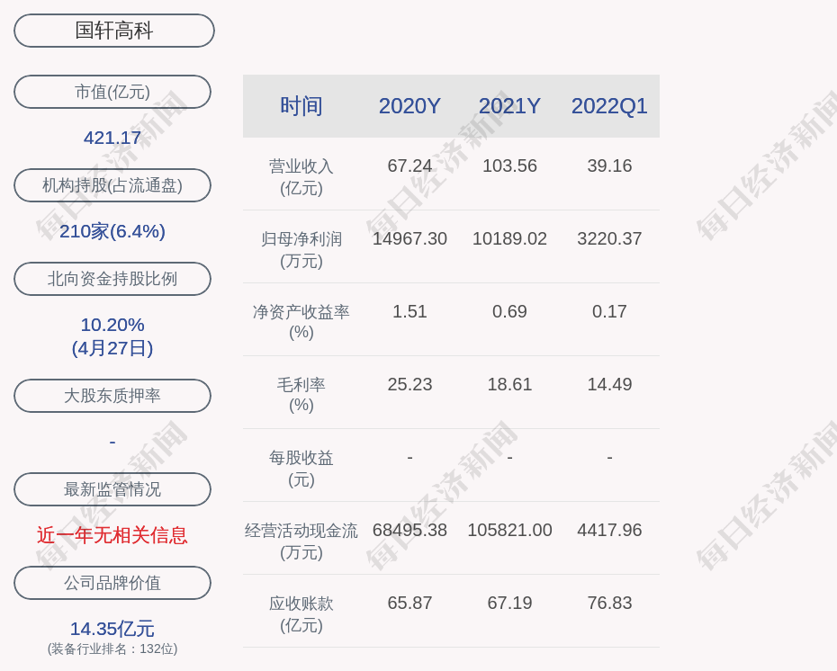 国轩高科:聘任王启岁,孙爱明,李晨担任公司副总经理