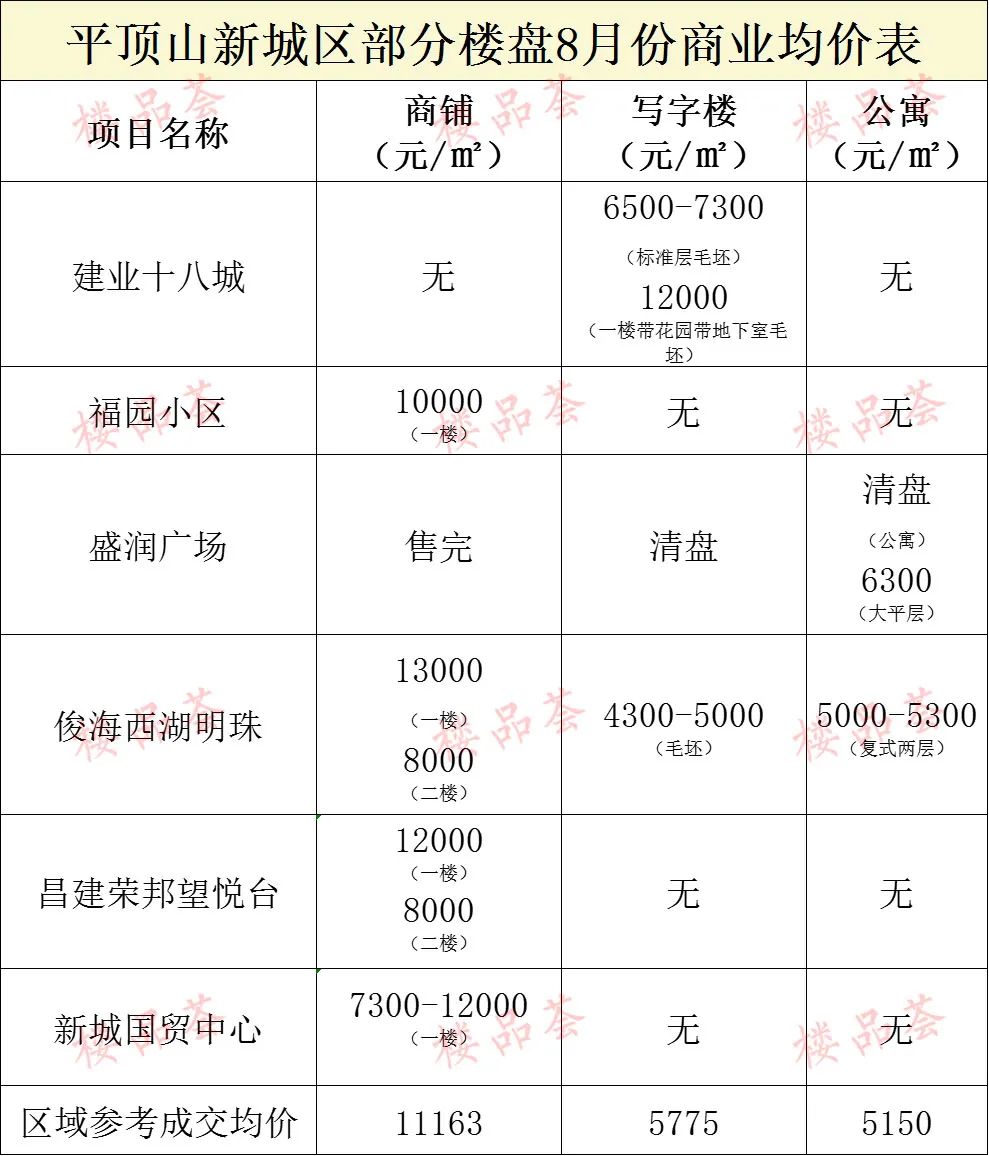 商铺投资价值图片