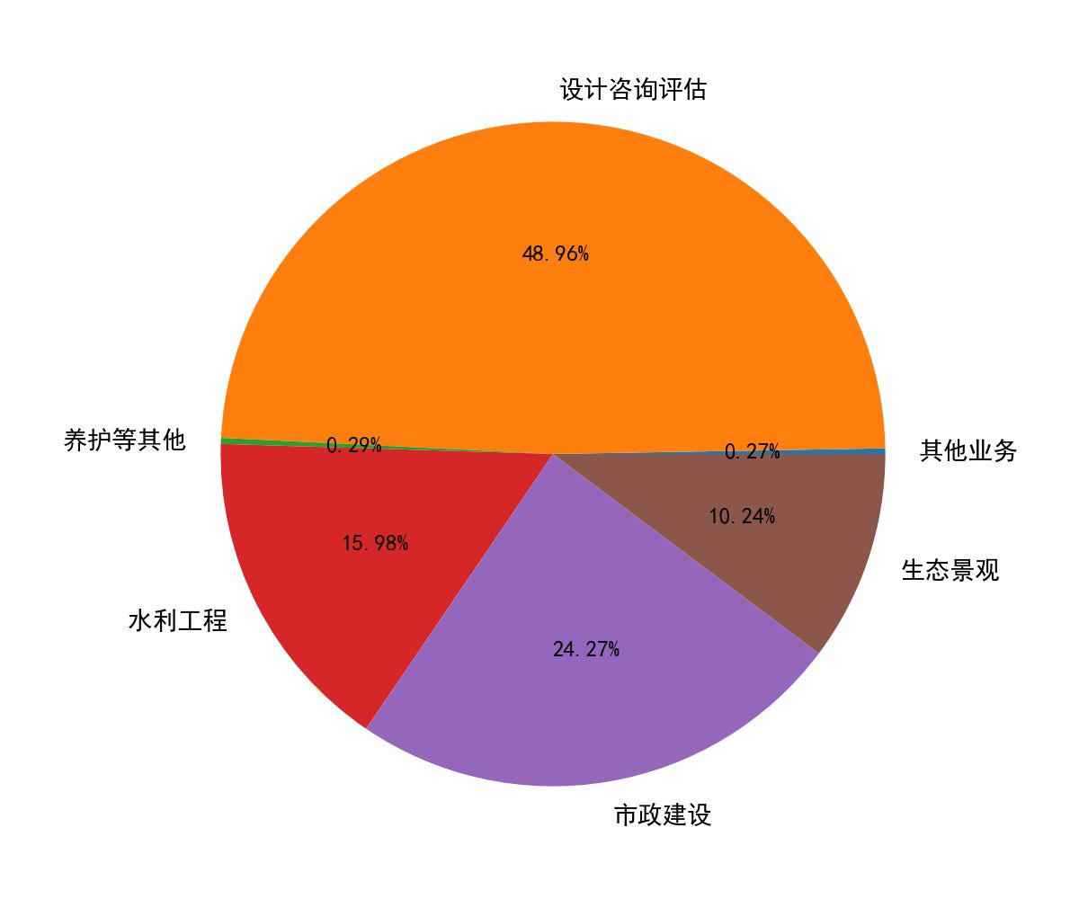 st花王(603007)要点解析20221230