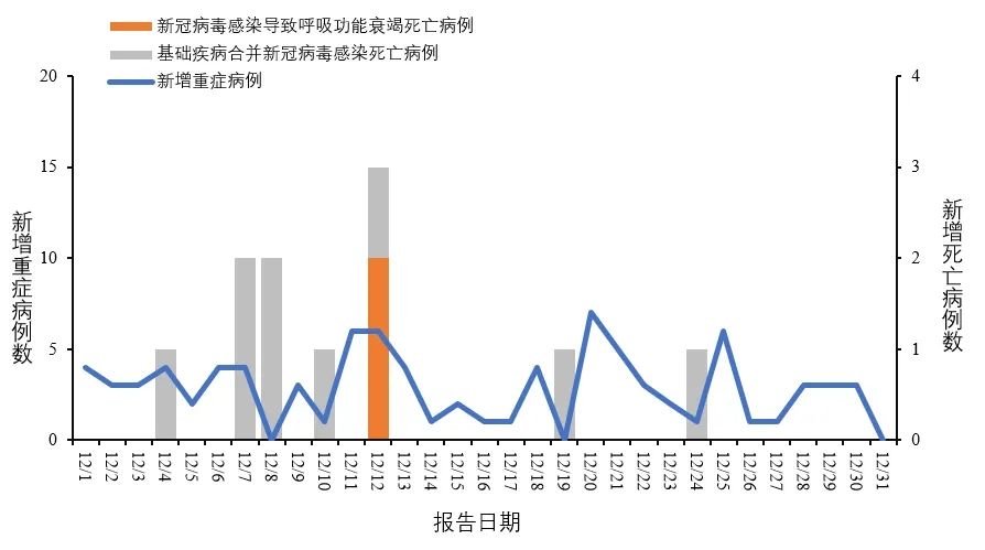 全国疫情统计图图片