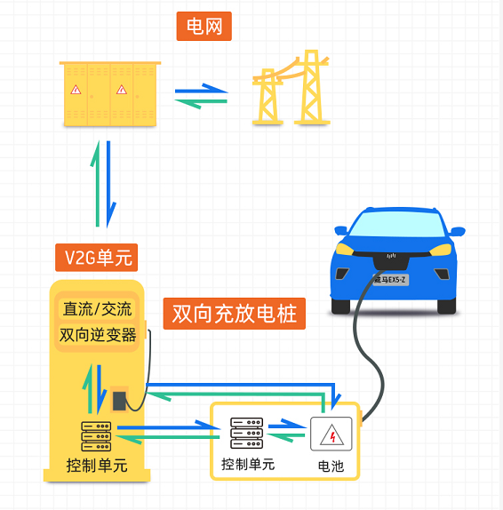 北汽新能源充电步骤图图片