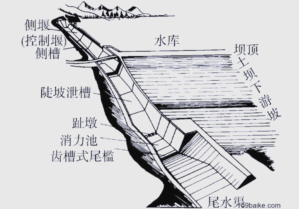 溢洪道巡查要点与隐患排查方法
