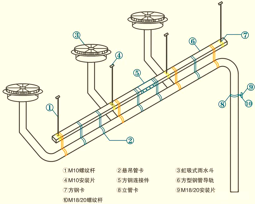 虹吸排水系统原理,演示与优势详解