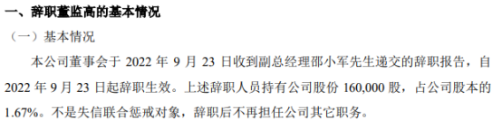 綠度股份副總經理邵小軍辭職 2022上半年公司虧損20.13萬