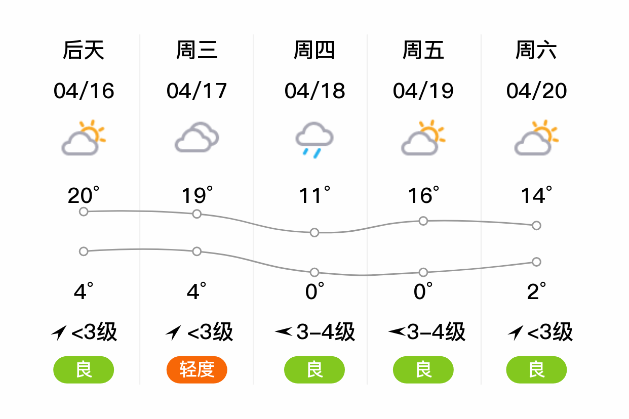 西宁天气预报15天查询图片