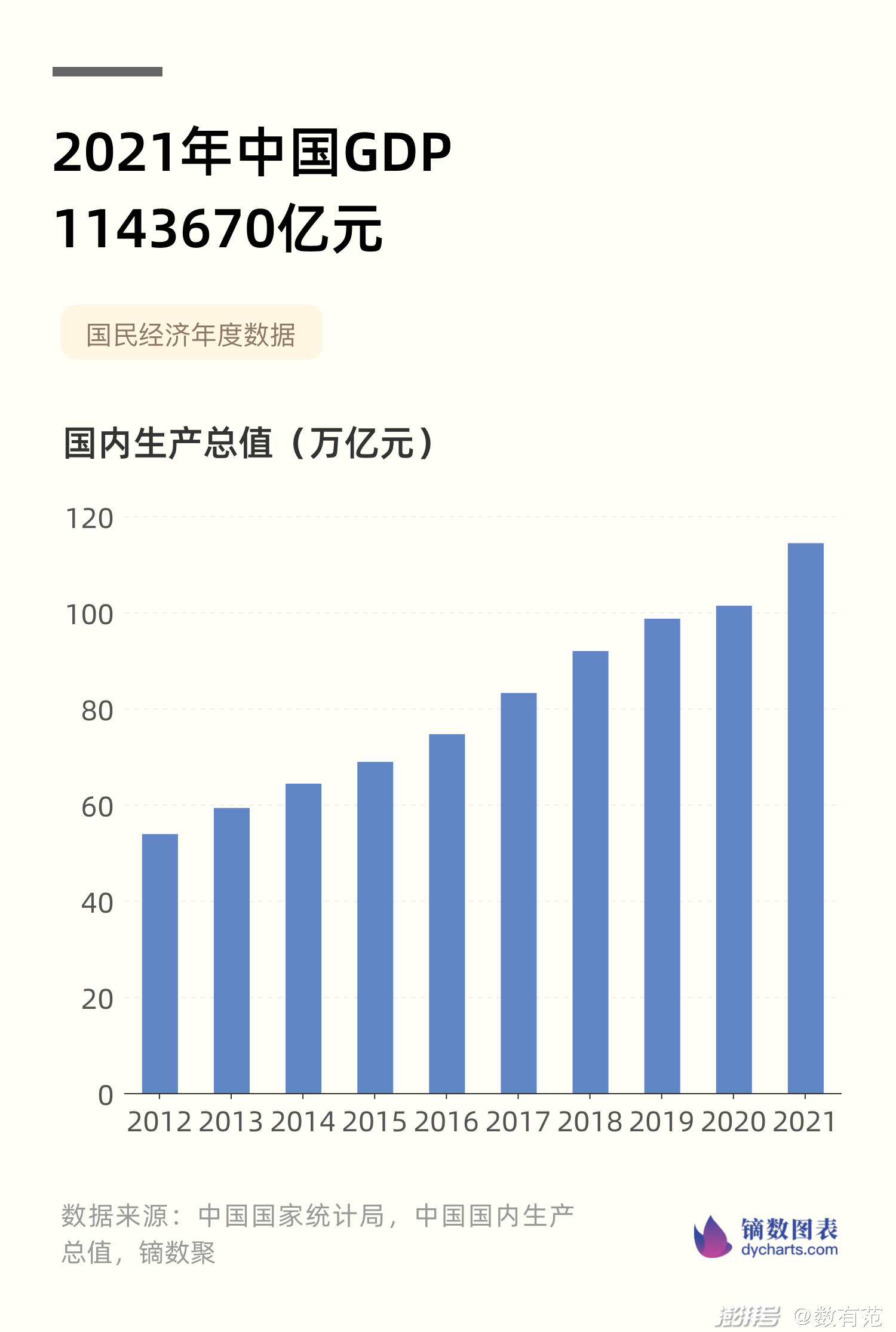 2021年一季度GDP图片