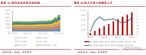 金瑞期货铝年报——双碳政策下,铝价震荡运行