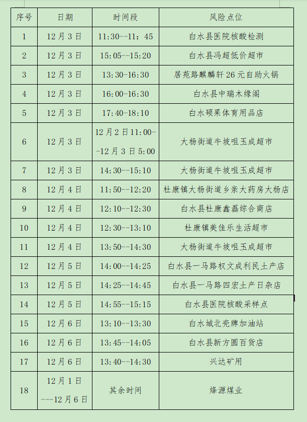白水县紧急寻找新冠肺炎阳性感染者密切接触者