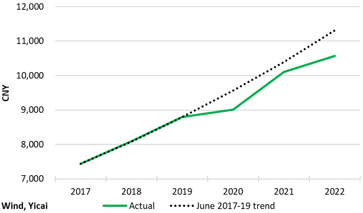 ZT全球大通胀下,中国会怎样?|中国观察 ZT全球大通胀下,中国会怎样?|中国观察