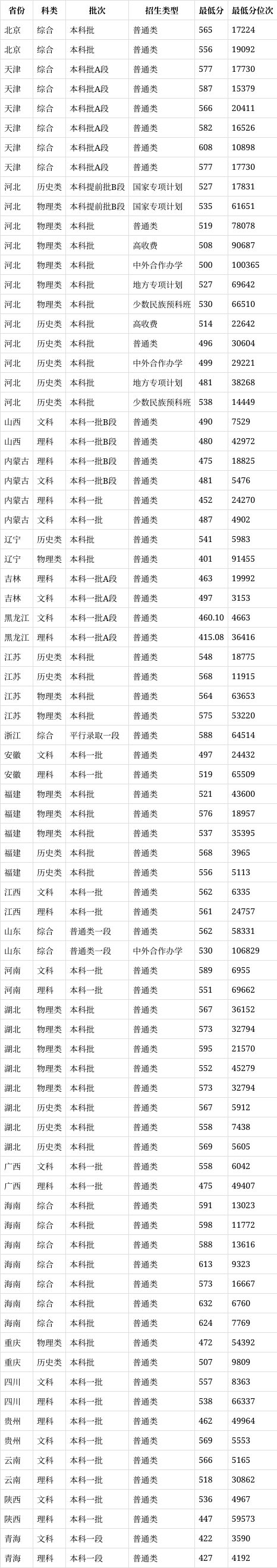 河北大学地址在哪里?(2024高考参考)