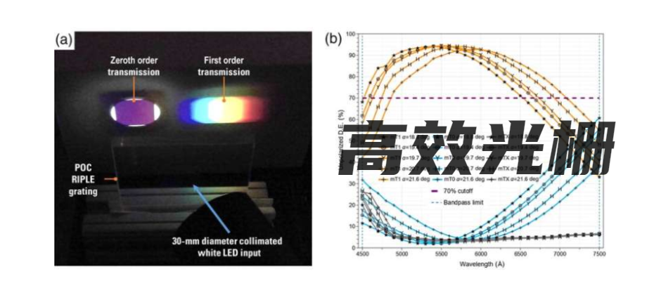 科技动态:天体光谱学衍射光栅的新方法
