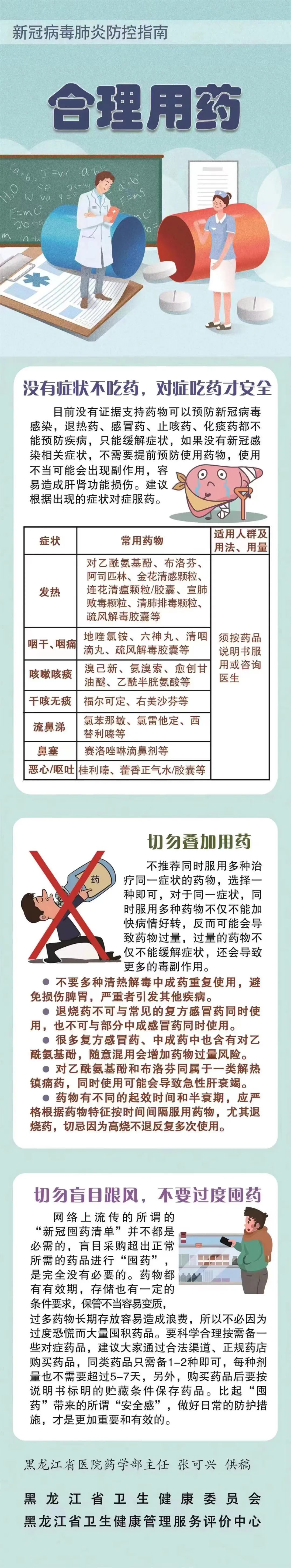 【防疫科普】新冠病毒肺炎防控指南之合理用药