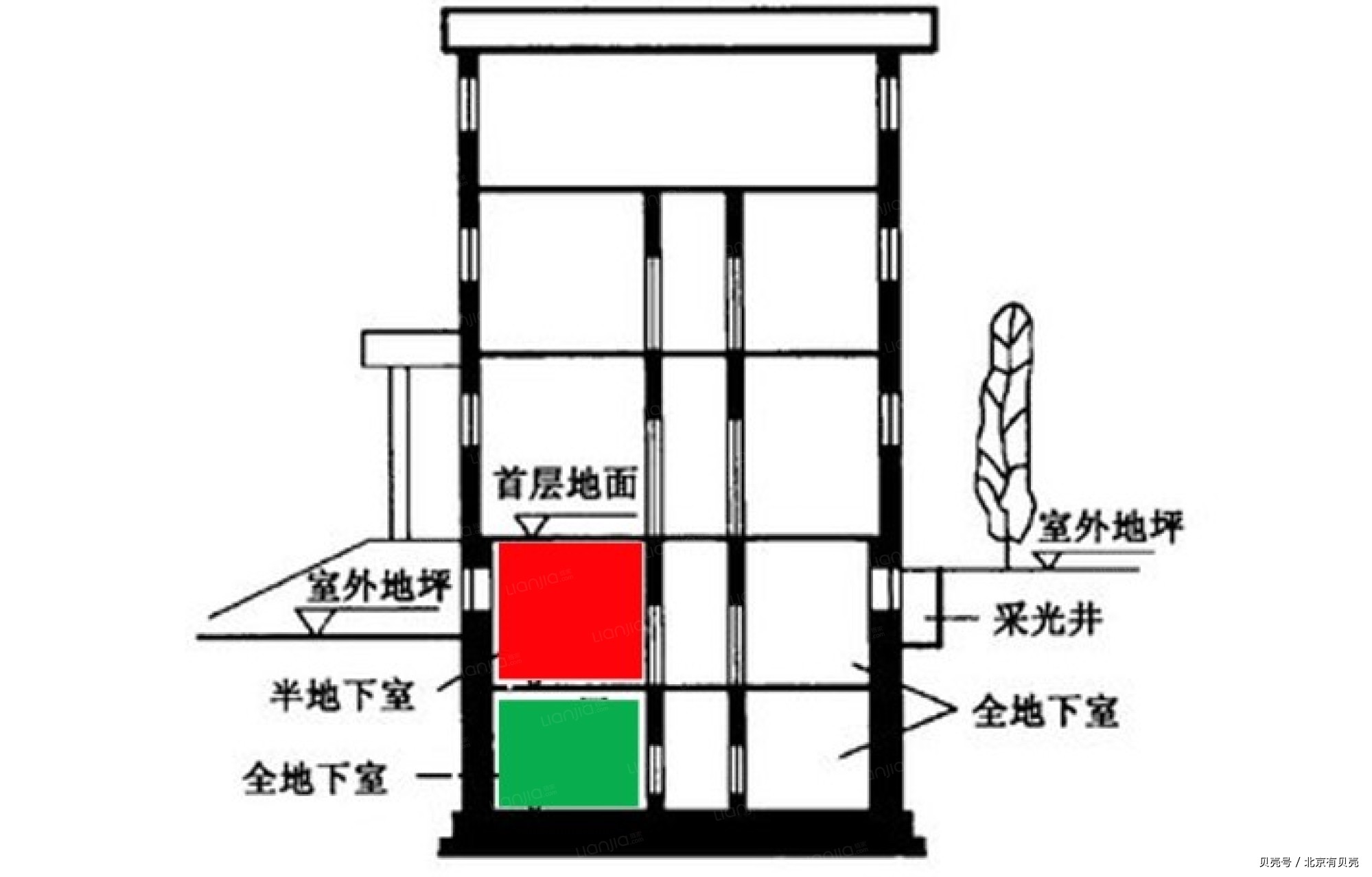 买房大讲堂|二手半地下室能买吗 税费与二手房一样吗?