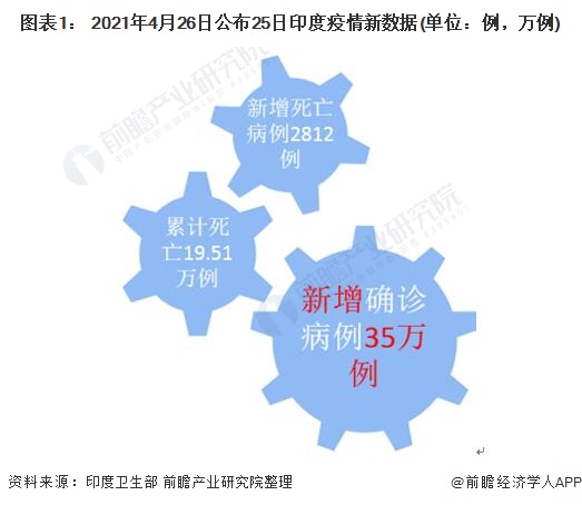 印度疫情最新数据消息图片