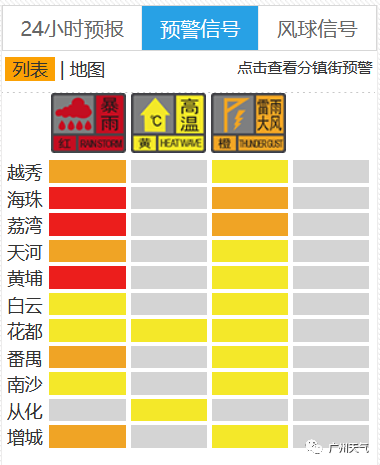广州今年首个3区暴雨红色预警!这雨还没完!