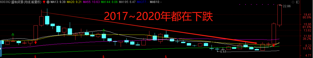 牛年a股第一课:踏实做事?