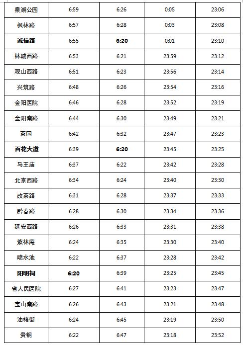 贵阳地铁2号线4月28日下午3点市民可购票上车