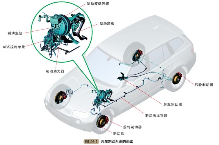 汽车制动系的组成