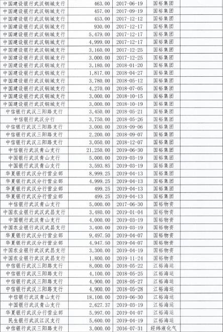 国裕物流银行贷款逾期及欠息共计2405亿元