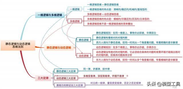 三元邏輯論,全面提升你的思維邏輯創造力