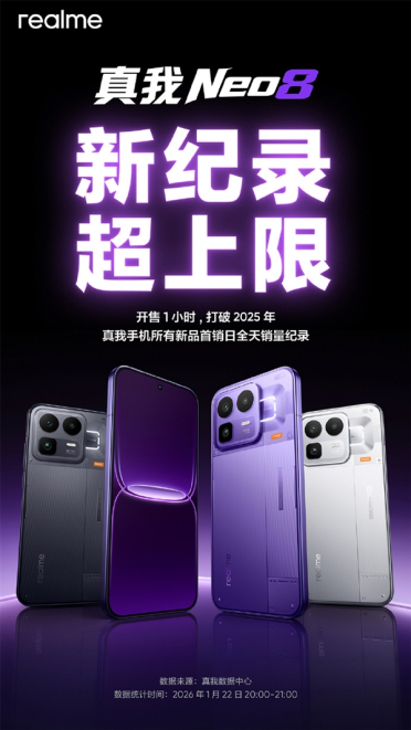 真我Neo8卖爆了！开售1小时打破2025真我所有新品首销全天记录