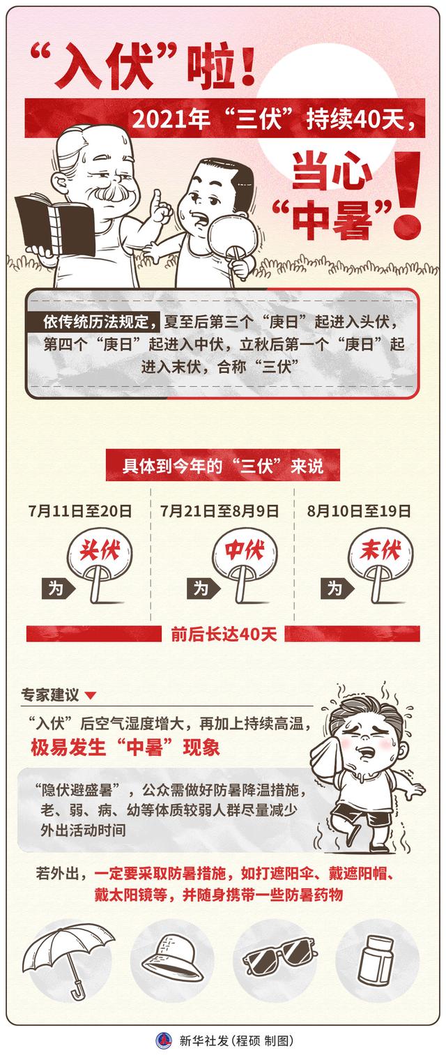 2021年入伏时间表图片图片