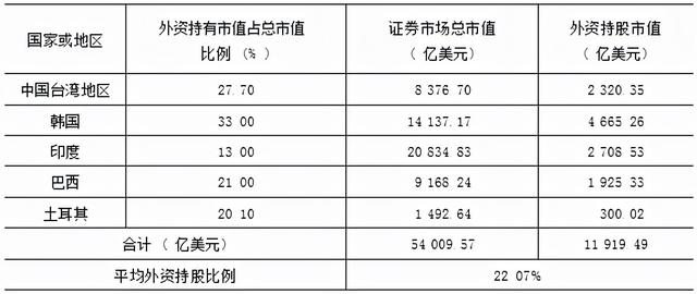 中國資本市場對外開放的監管措施選擇(上)