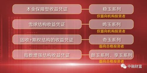 中融·資管｜信托投資人《期貨和衍生品法》八問