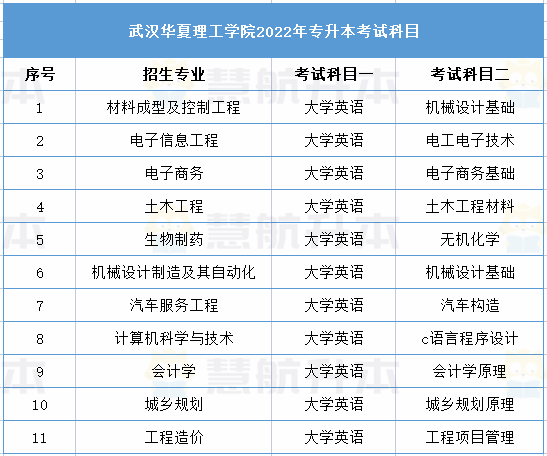 武汉华夏理工学院排名图片