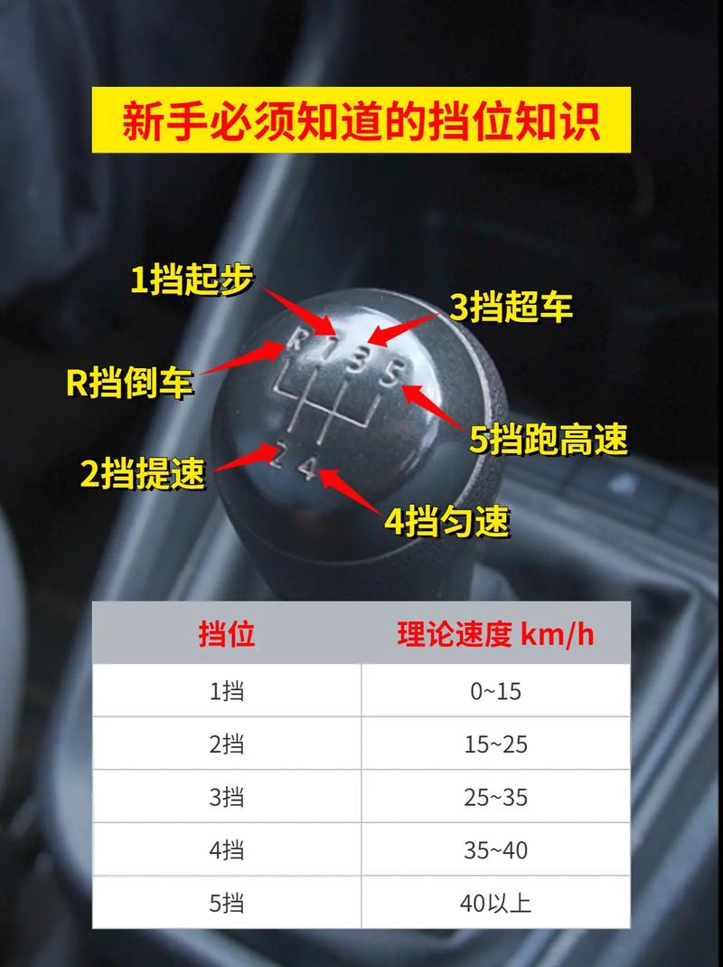 桑塔纳3000档位示意图图片