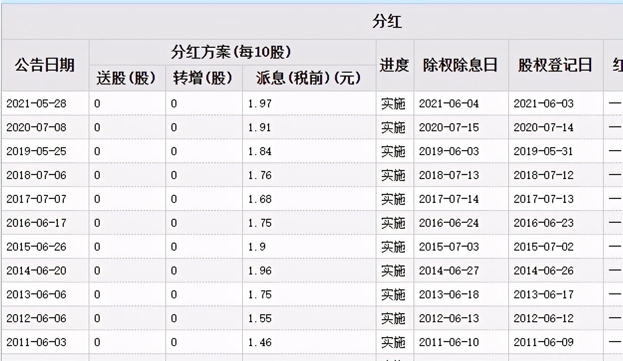 高分红股票一览2021图片