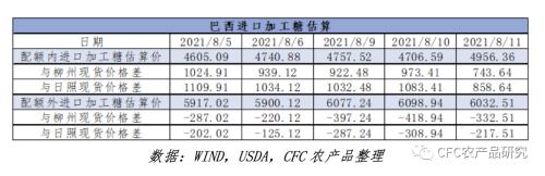 【建投专题】郑糖的高光时刻,在原糖创下四年新高之际