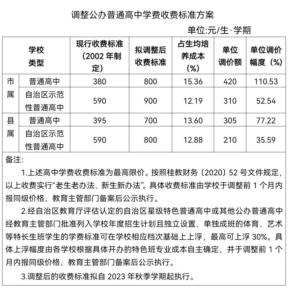 玉林将调整公办高中学费,住宿费
