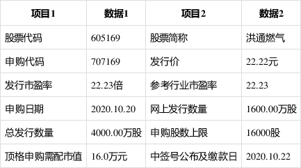 洪通燃气今日申购顶格申购需配市值16万