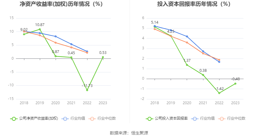 负债率怎么计算图片