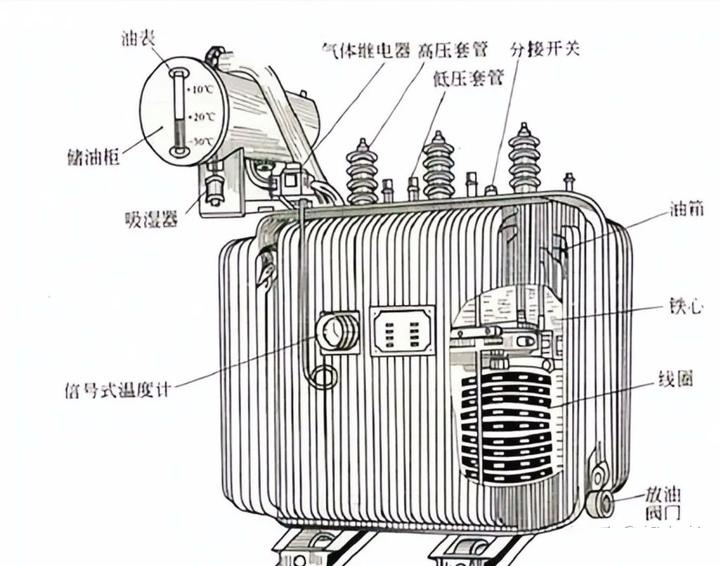 变压器都有哪些元件组成及相应功能