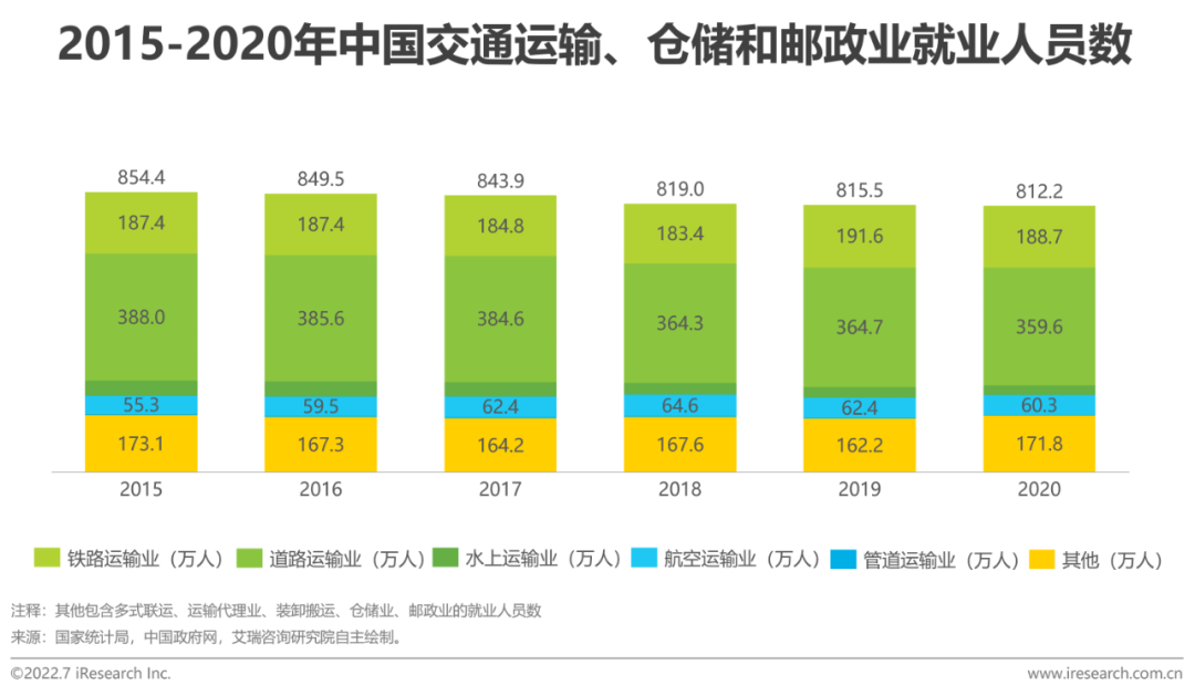 2022年全球职业教育行业发展报告