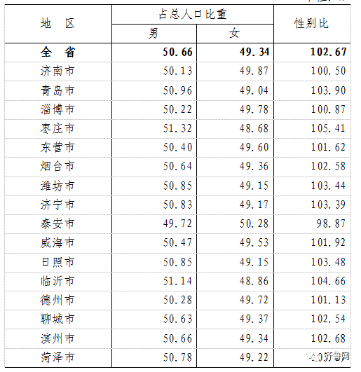 山东人口总数图片