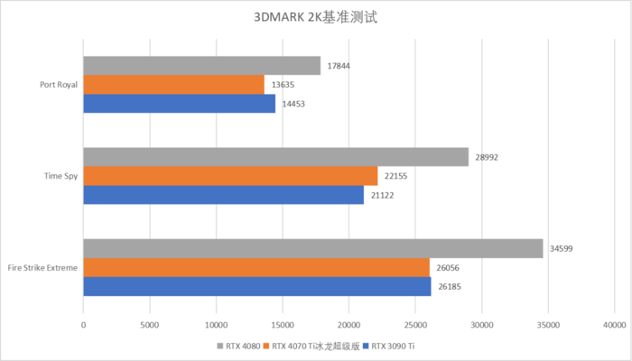 助力2k高幀遊戲體驗 映眾rtx 4070 ti冰龍超級版評測