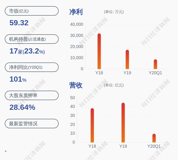 双星新材吴培服图片