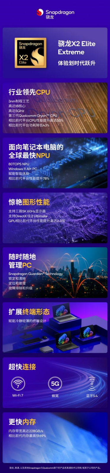 Arm CPU破天荒5GHz！一图读懂高通骁龙X2 Elite Extreme：Windows PC最强