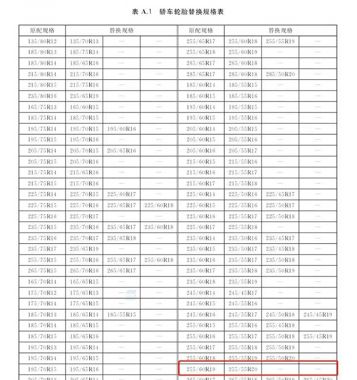 29寸自行车轮胎周长表图片