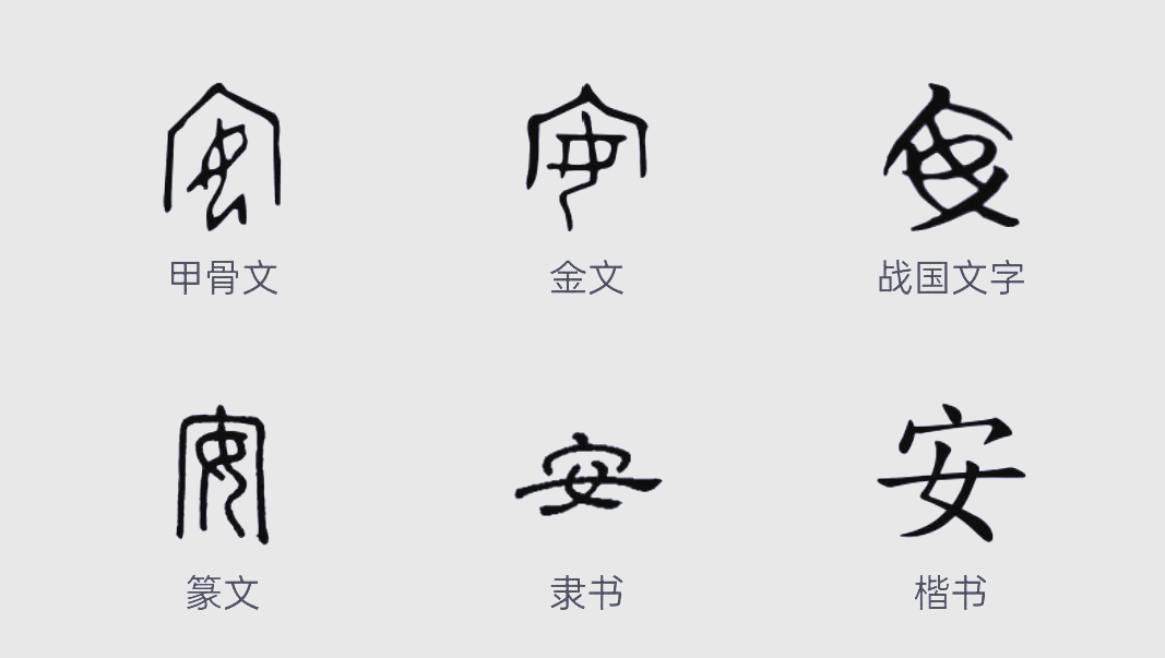 安字起源:从甲骨文到现代汉语的演变故事