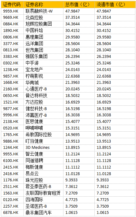 提前预判恒指半年检:哪些股票9月将入围港股通,首迎"北水?