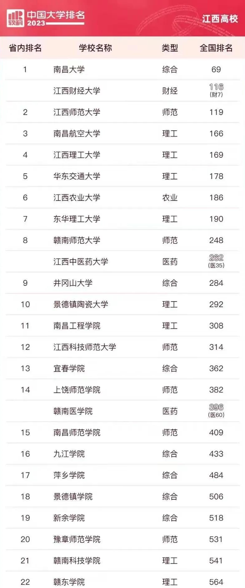 江西财经大学在哪个省份(江西财经大学在什么省什么市什么区)